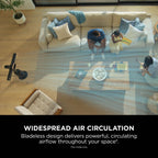 Shark TurboBlade Cool + Heat – Charcoal – air circulation in a living room